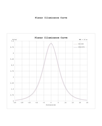 ABISAL * LAMPARA LED 40W